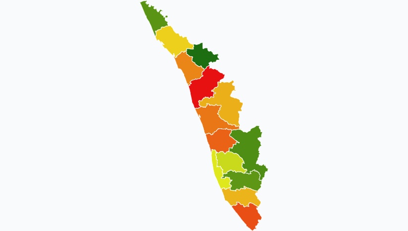 Population of Kerala with different Statistics